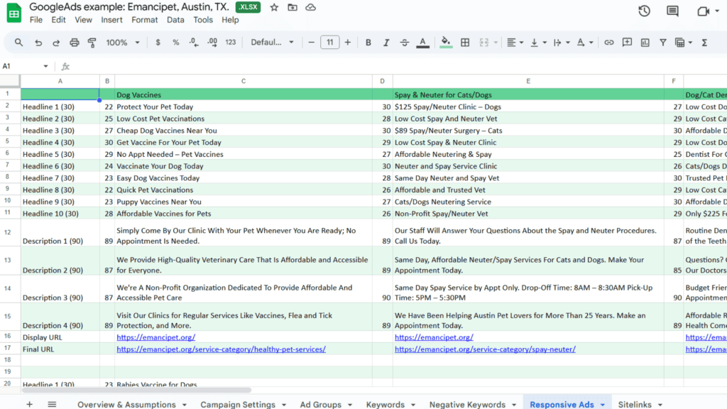 Google Sheets mockup of a Google Ads campaign showing keywords, budgets, and performance metrics